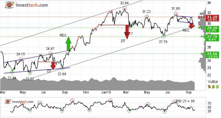 Bank of America