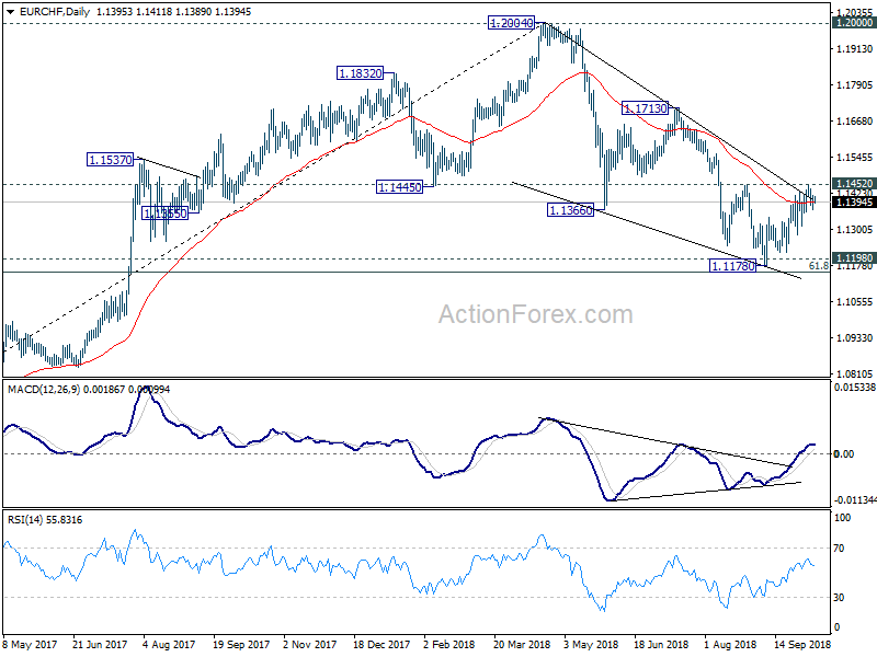 EUR/CHF