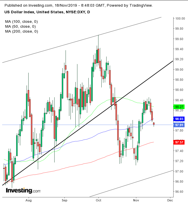 DXY Daily Chart