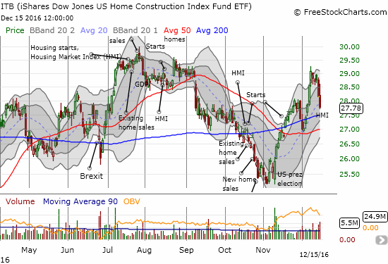 ITB Chart