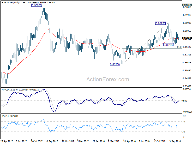 EUR/GBP