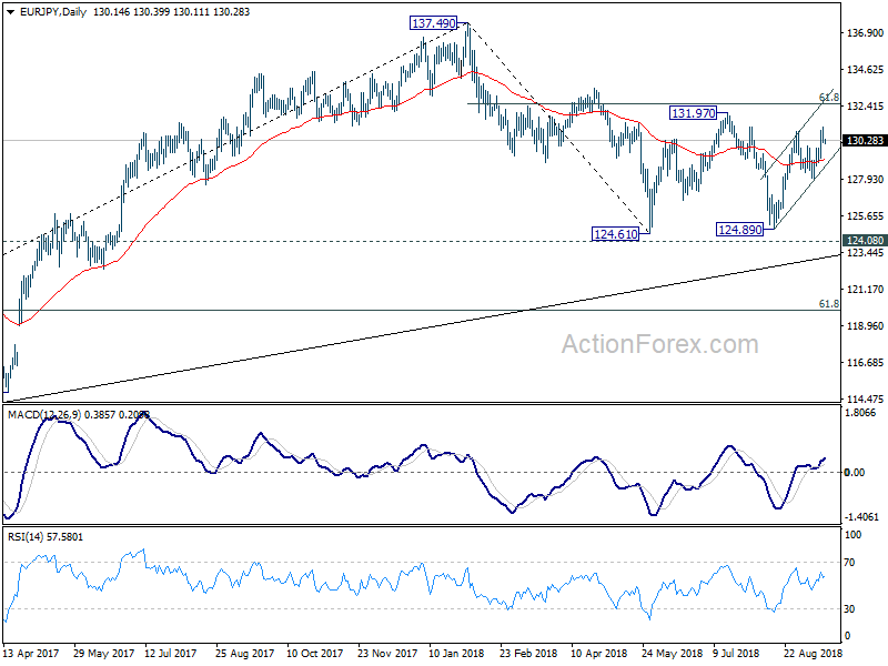 EUR/JPY