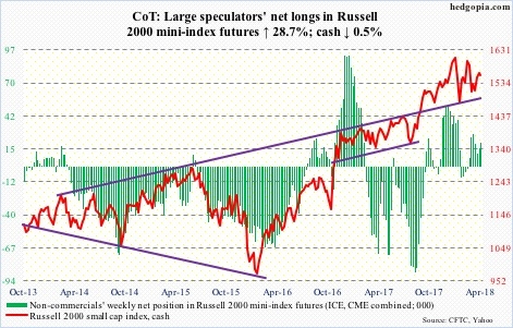 Russell 2000 futures