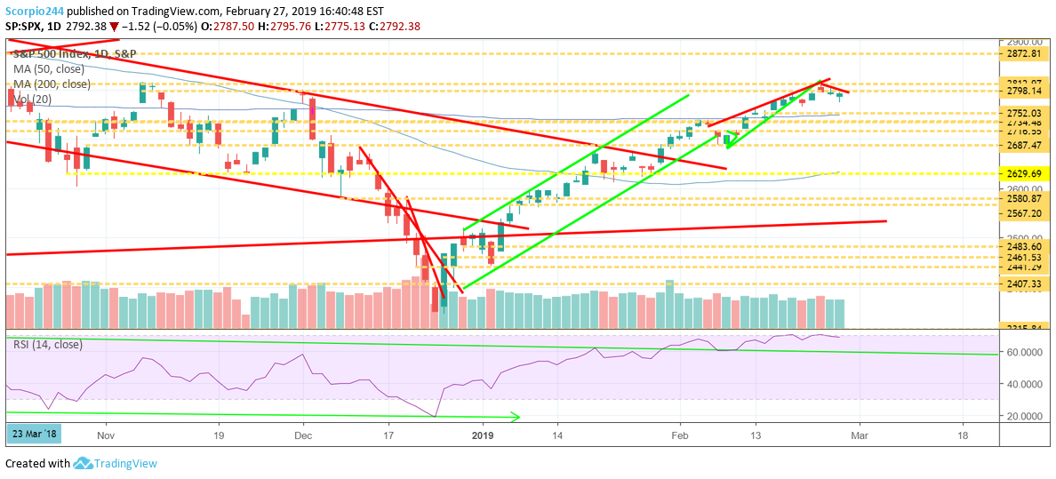 spx, sp500