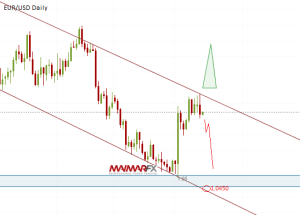 EUR/USD Daily Chart