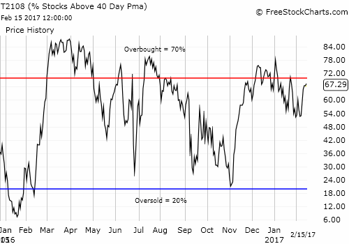 Daily AT40 Chart