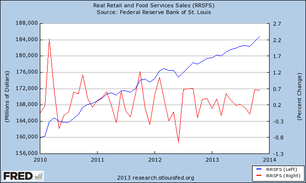 Real Retail and Food Service Sales