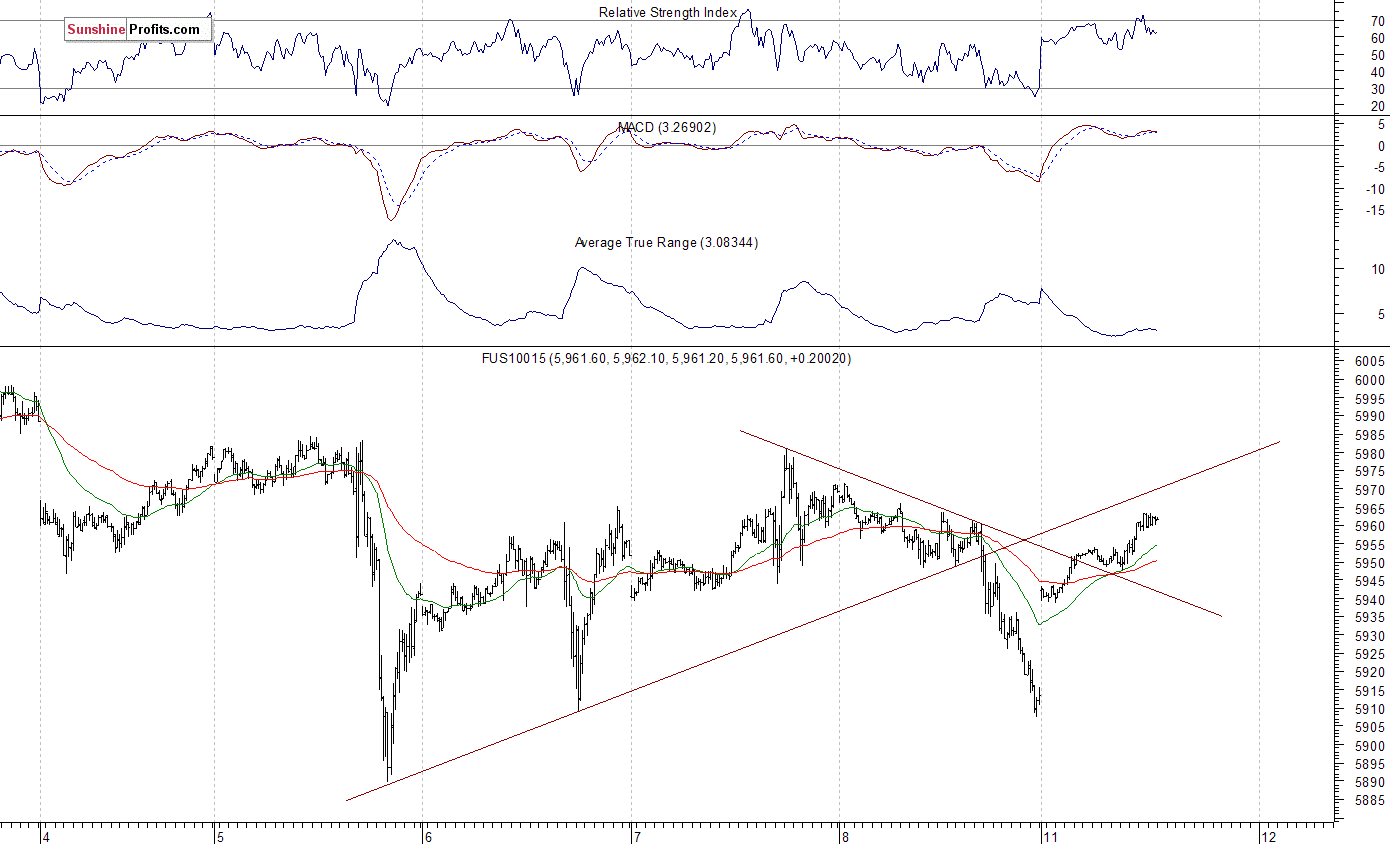 Nasdaq Composite