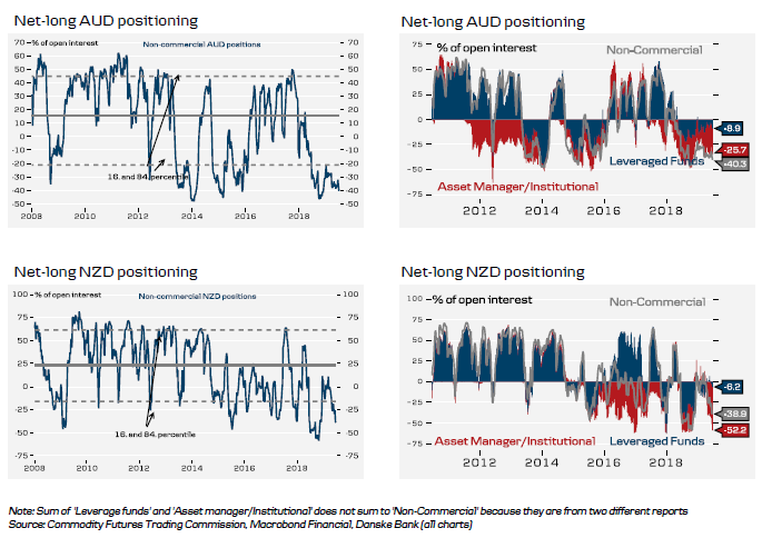 Historical FX (4 of 6)