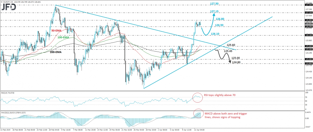 EUR/JPY