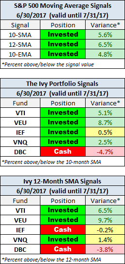 Monthly Close Signals