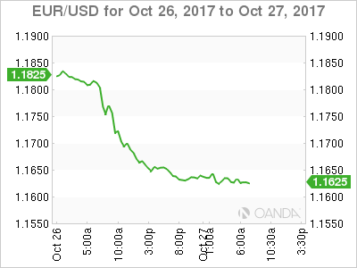 EUR/USD