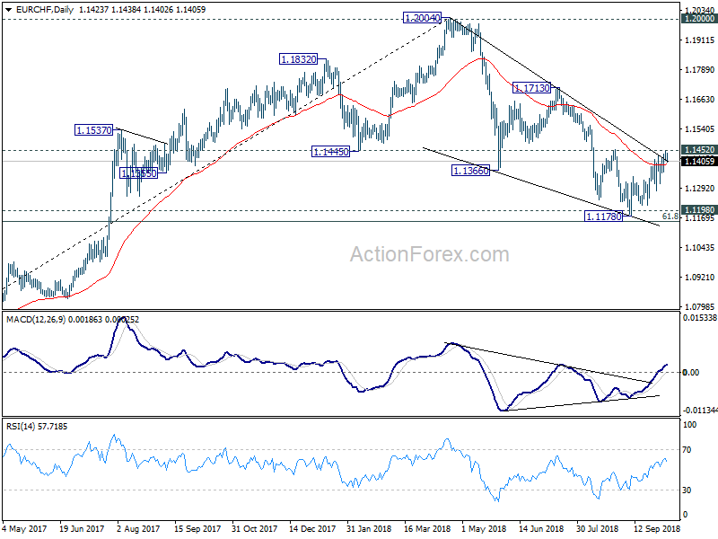 EUR/CHF