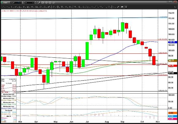 WTI Crude