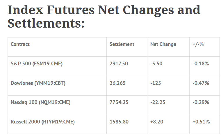 Index Futures