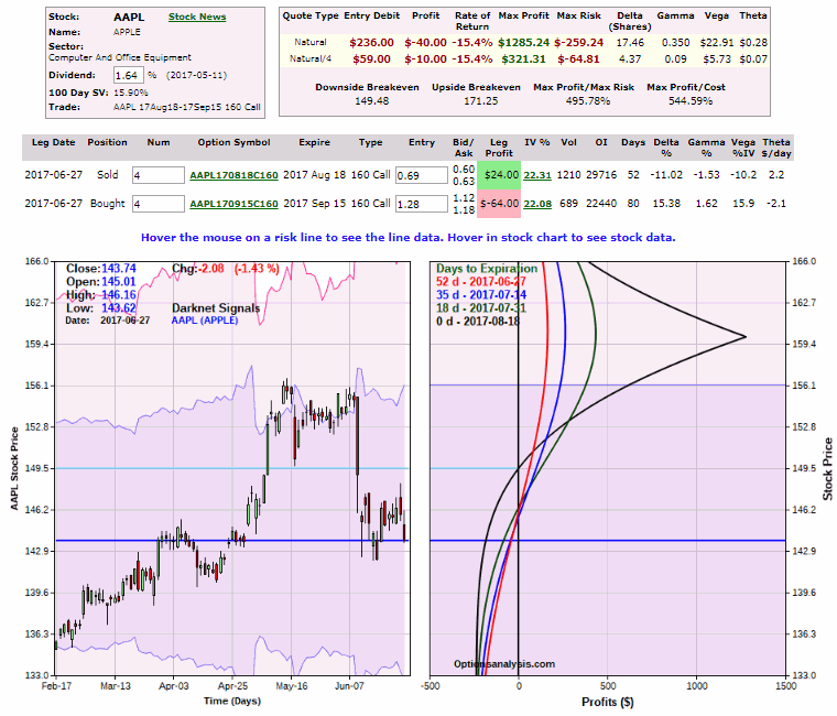 AAPL Chart