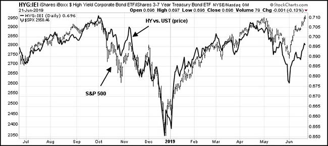 High Yield Corporate Bond ETF
