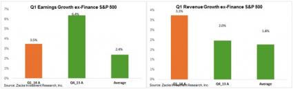  Earnings and Rev Growth -ex Finance Q1 2014 vs Q4 2013