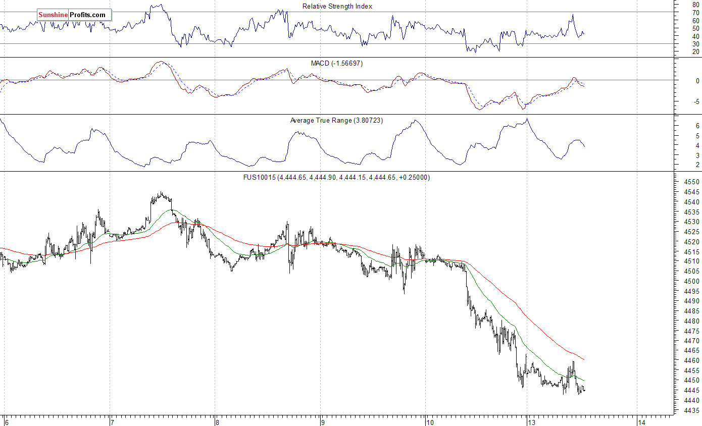 Average True Range 3.80723