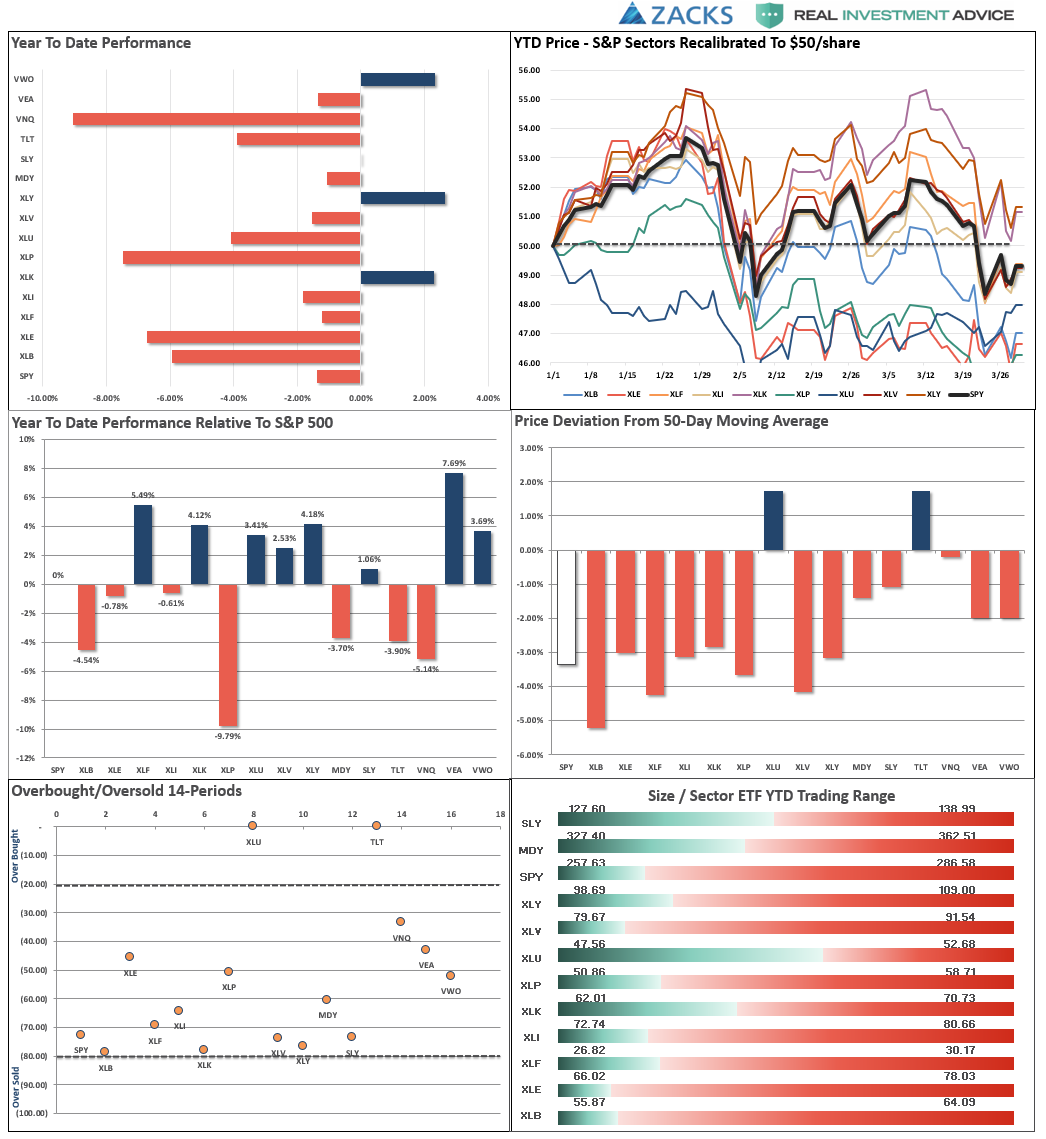 Performance Analysis