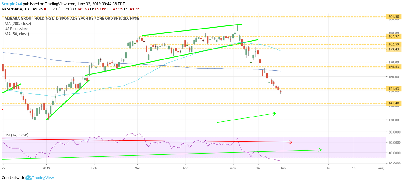 Alibaba Group Holding Ltd