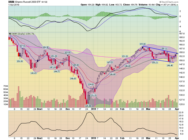 IWM