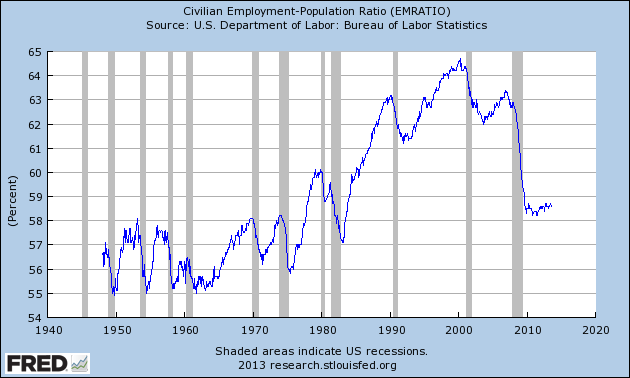 EMRATIO