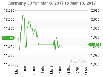 Germany 30 March 8-10 Chart