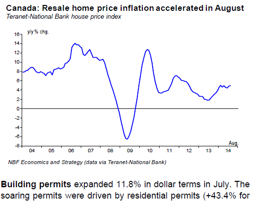 Resale home price inflation accelerated in August