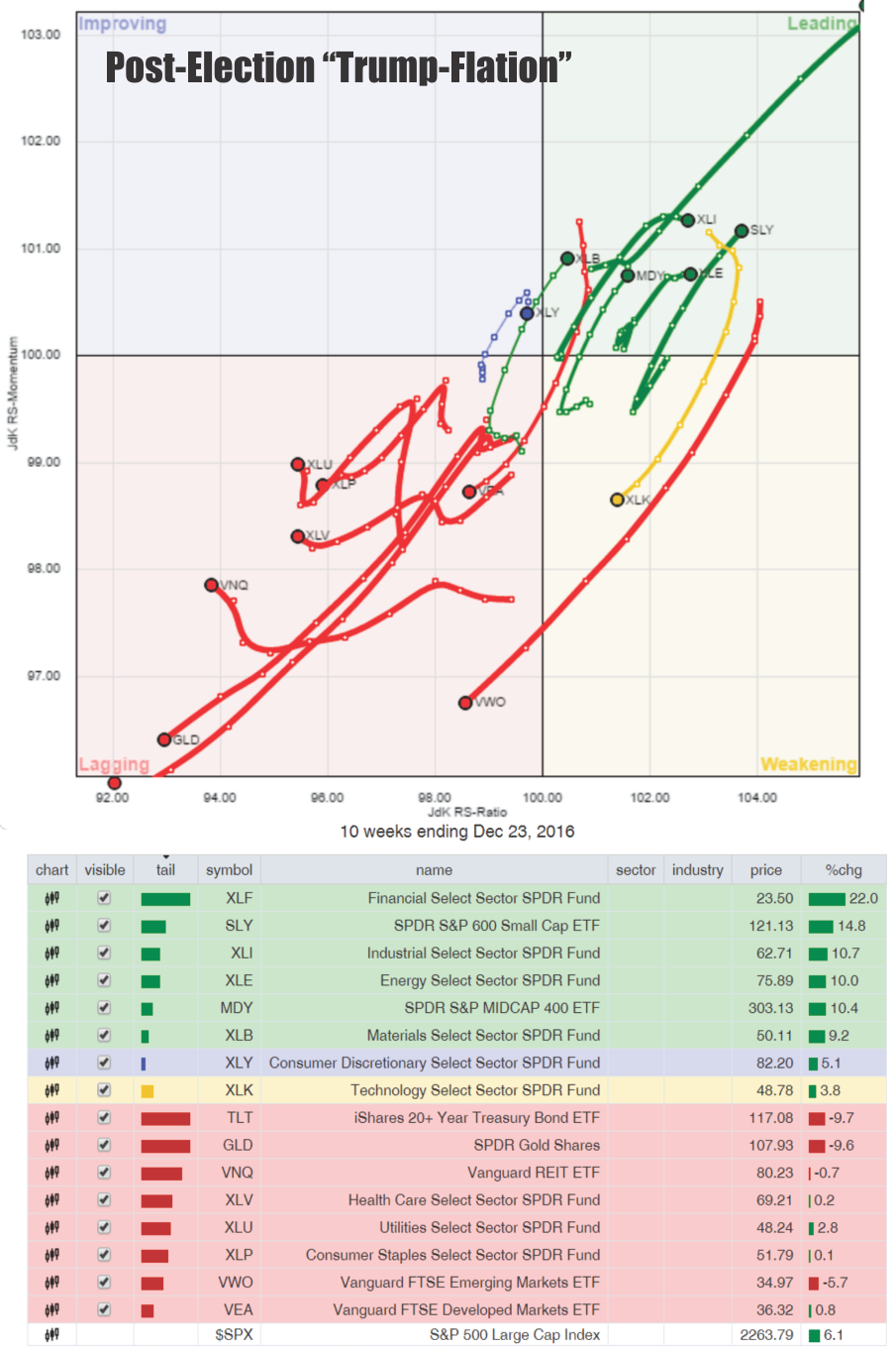 Market performance Through Dec. 2016