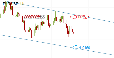 EUR/USD 4-Hour Chart