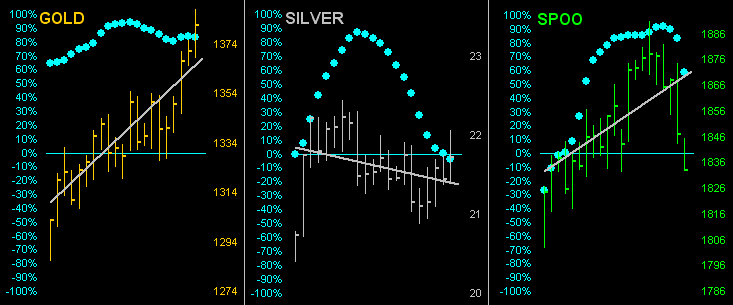 Gold / Silver / SPOO