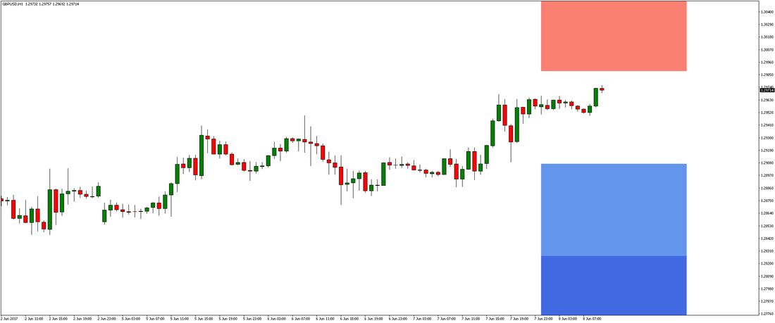 GBP/USD Chart