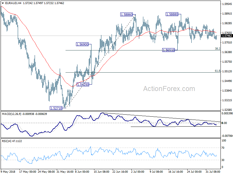 EURAUD 4 Hour Chart