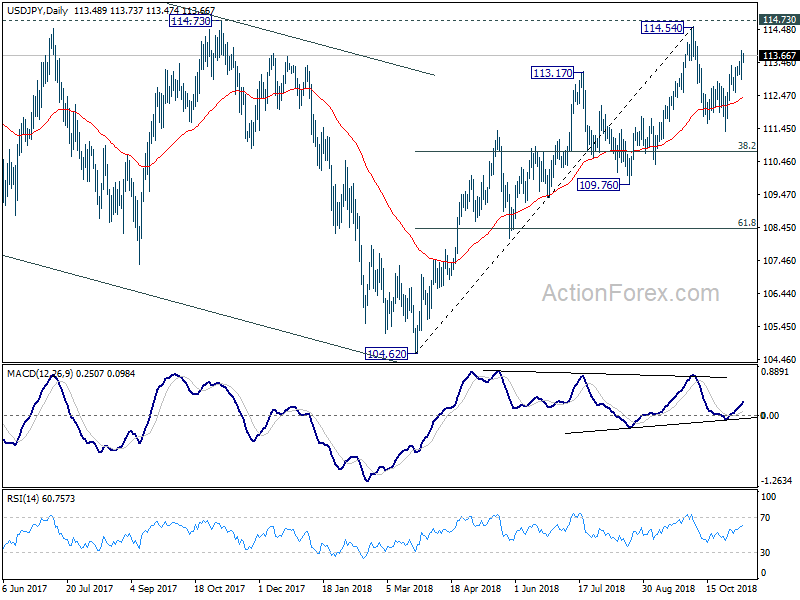 USD/JPY