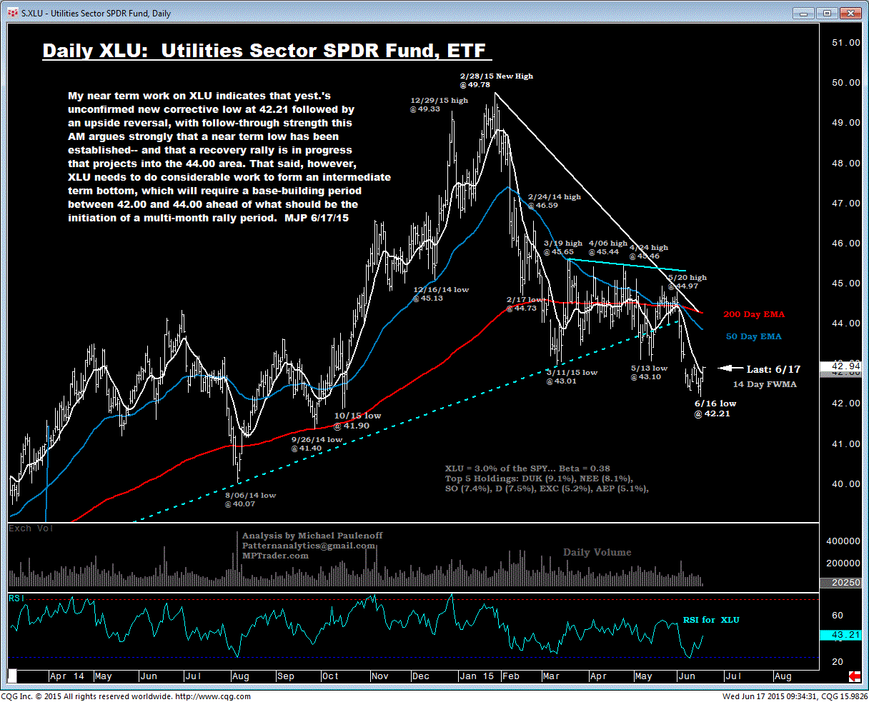 Daily XLU - Utilities SPDR Fund ETF