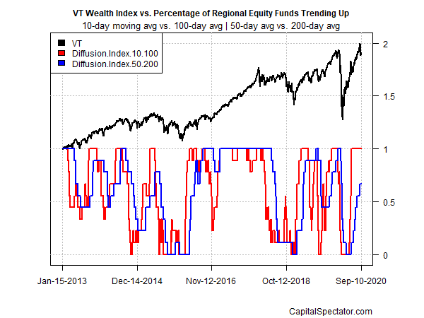 VT Wealth Index Vs Equity Funds Chart