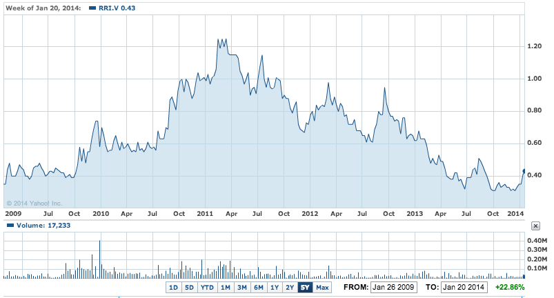 Riverside Resources, Inc. (RRI.V)