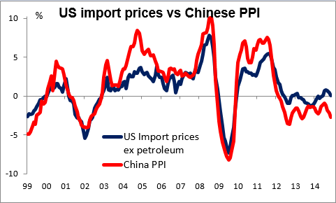 US import prices vs Chinese PPI