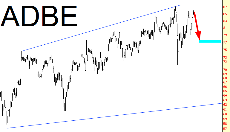 ADBE Chart