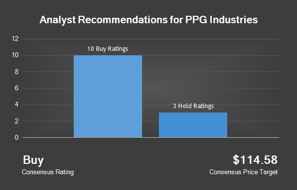 Analyst Recommendations For PPG Industries 