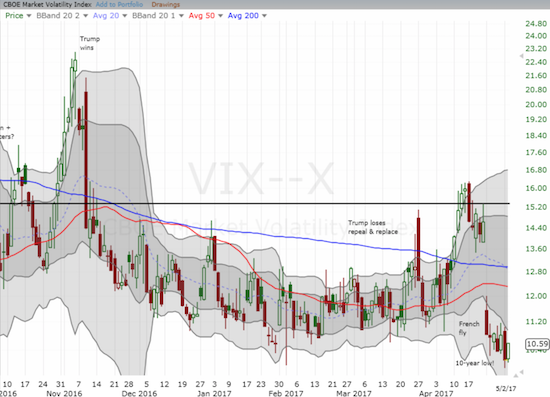 VIX Chart