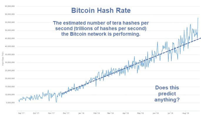 Bitcoin Hash Rate