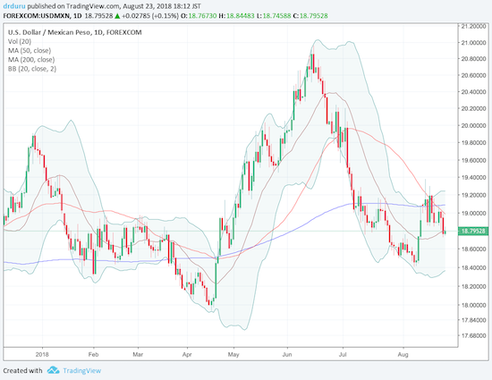 USDMXN