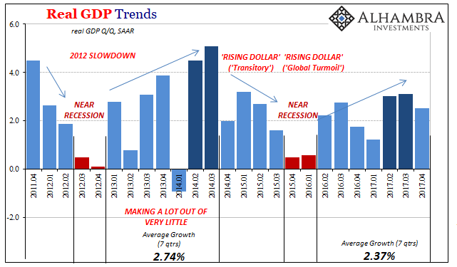 Real GDP Trends