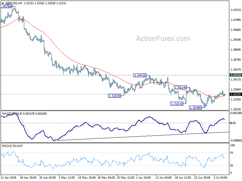 GBP/USD 4hour Chart