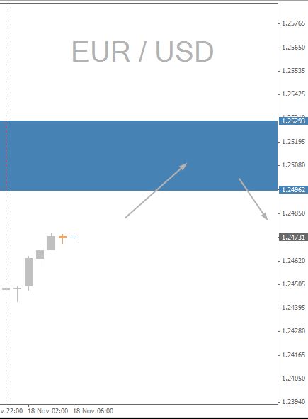 EUR/USD Daily Chart