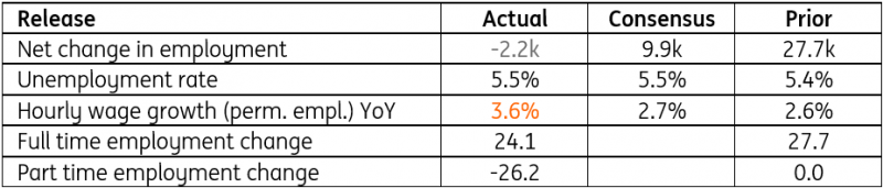 June's Job Report