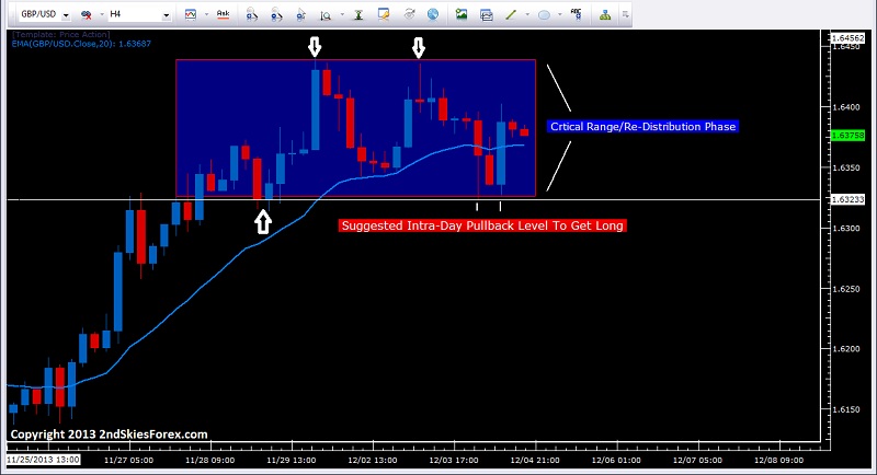 GBP/USD