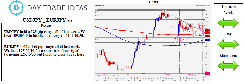 USDJPY _ EURJPY